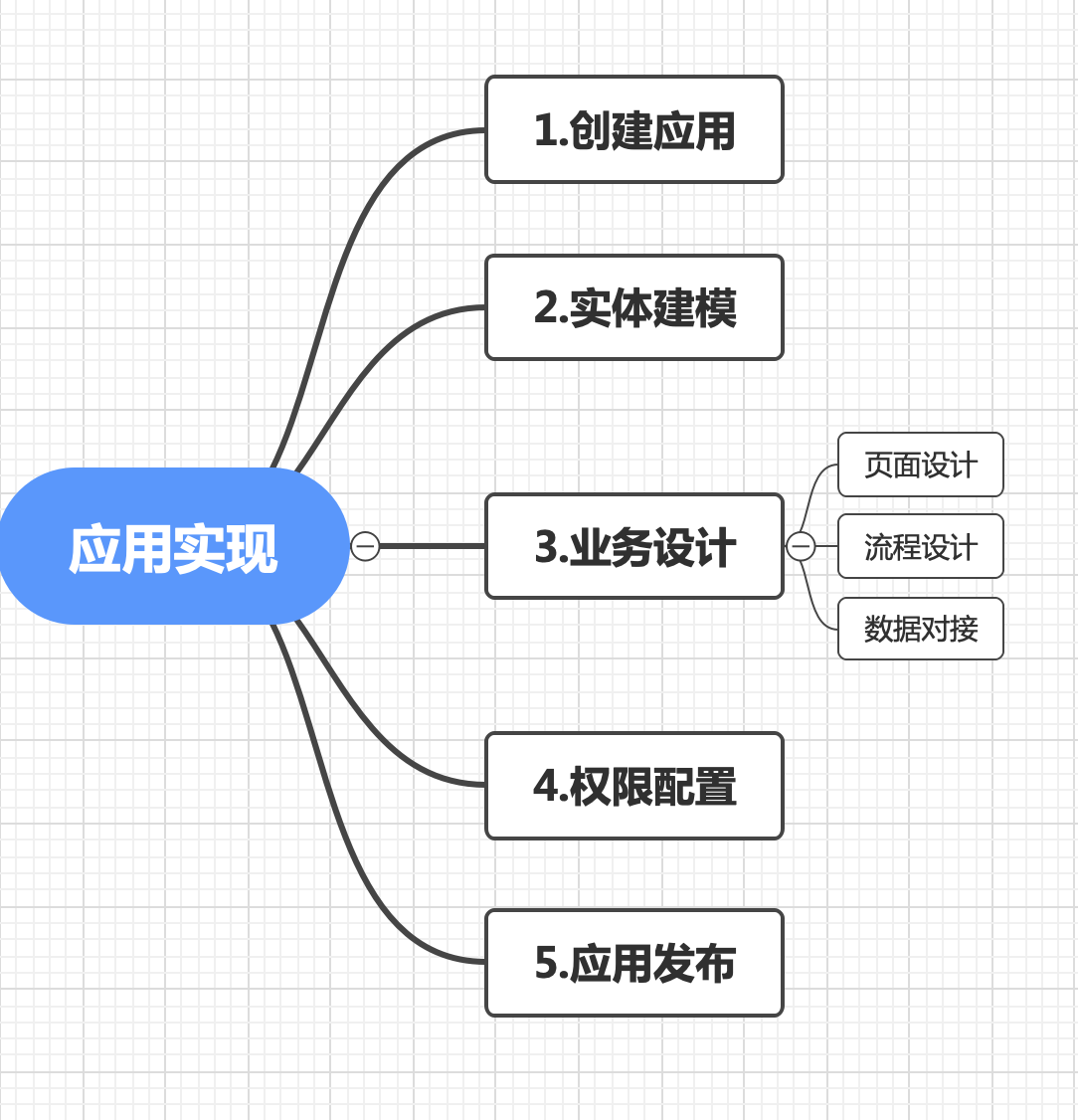 流程图